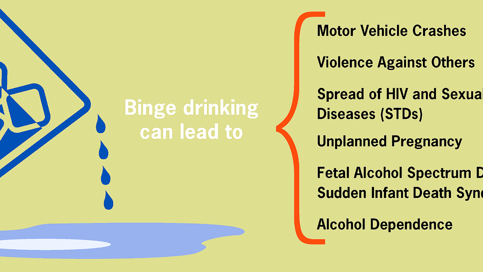 Cause Effect of Binge Drinking