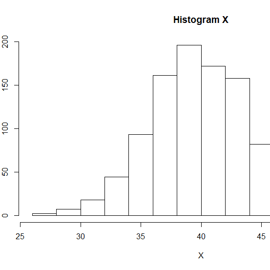 Cara Membuat Kurva Distribusi Normal Dengan R