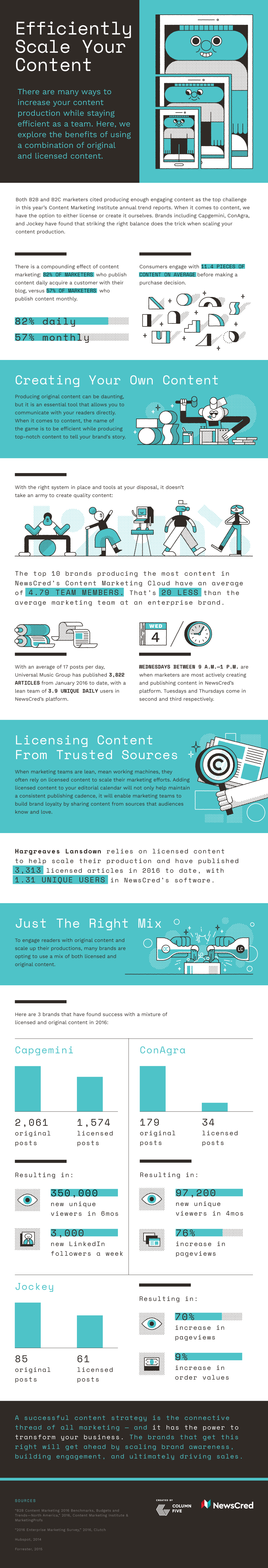 How to Efficiently Scale Your Content - #infographic