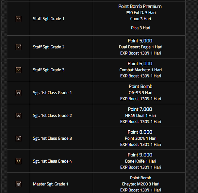 URUTAN PANGKAT PB ! NOTHING IMPOSIBLE HERE
