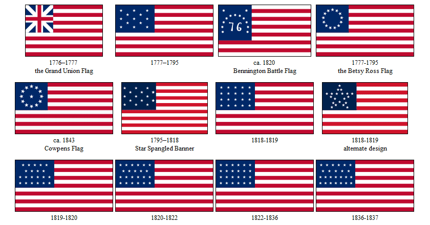 English Is Fun Historical Evolution Of The American Flag