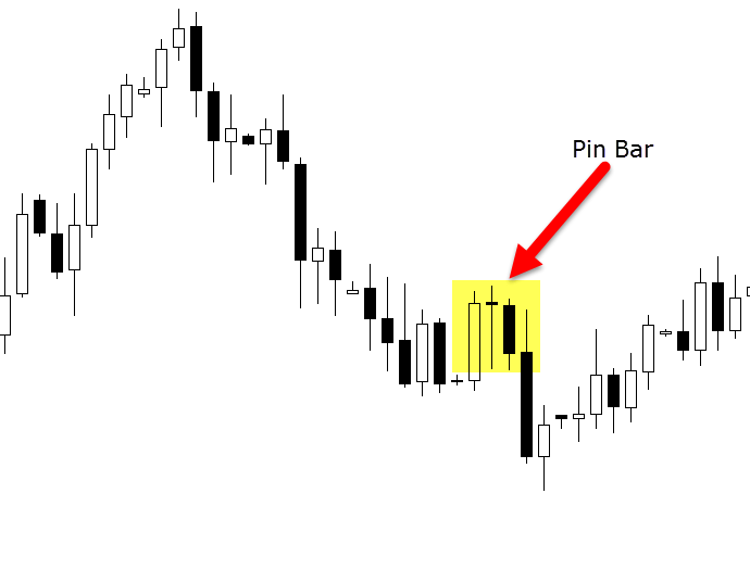 forex graficos tempo real op??es binárias