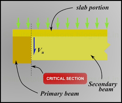 Critical section for shear design when a secondary beam is supported by a primary main beam or girder