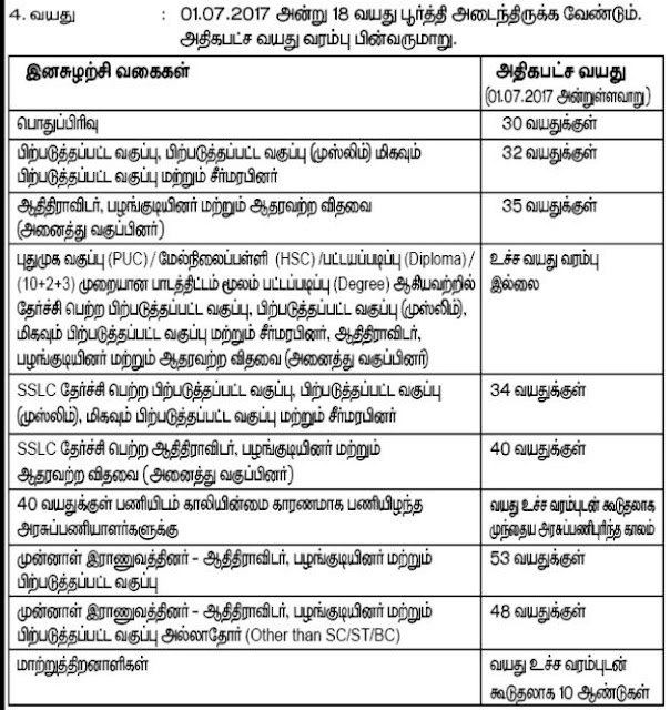 Tamilnadu Labour Department Recruitment 2018 - Apply Online 16 Stamping Smith Posts