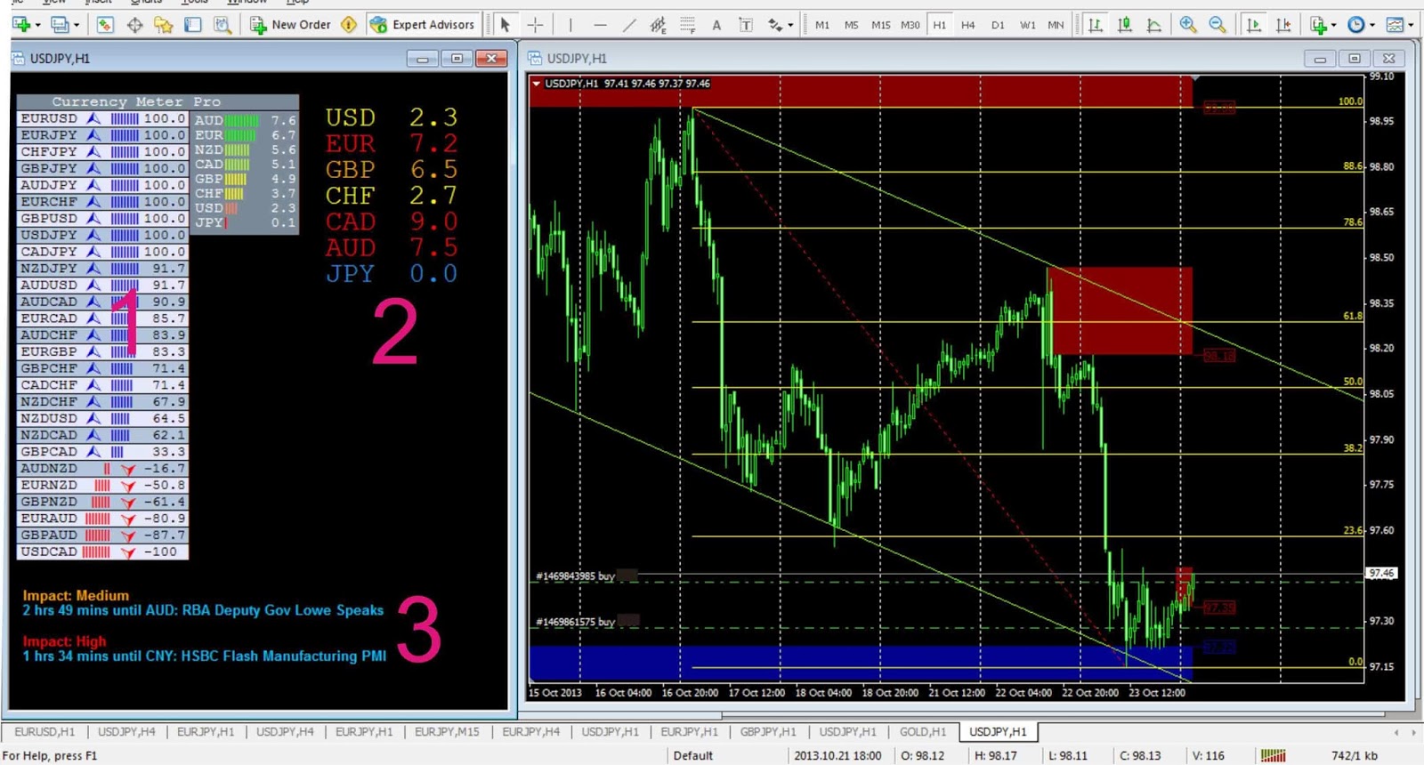 Read the market forex factory