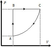 Grafik P-V Termodinamika, grafik tekanan terhadap volume