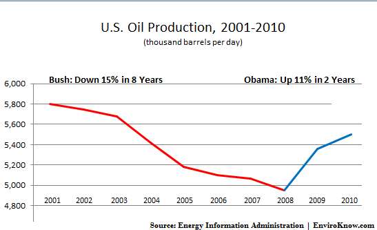 oil_production_chart.png