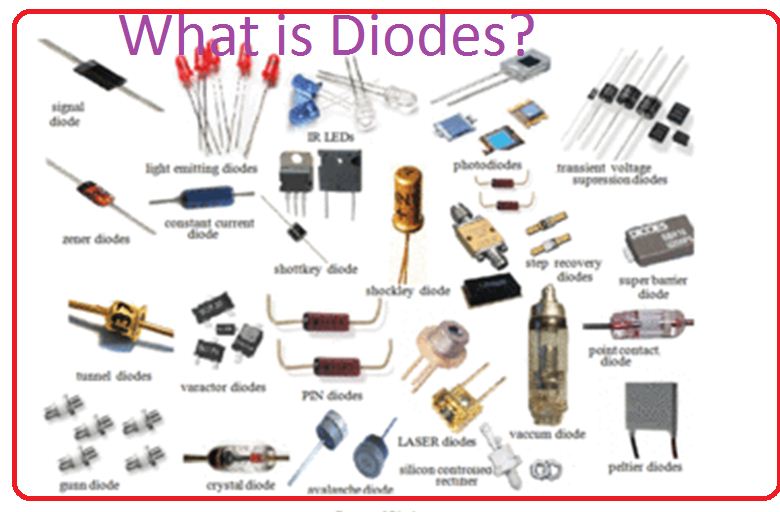 All MCQ And QuiZ Diode kya hai? diode kise kahte hai