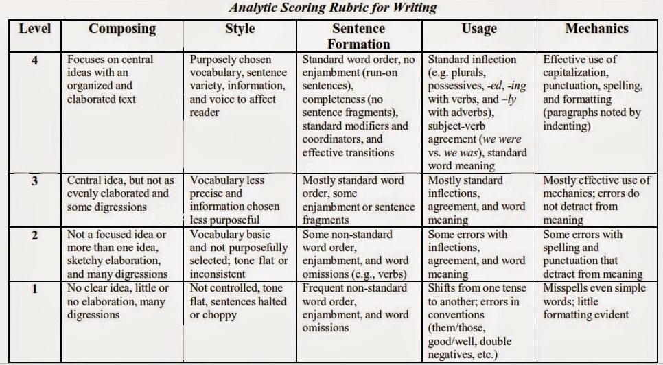 Literary analysis rubric pdf picture