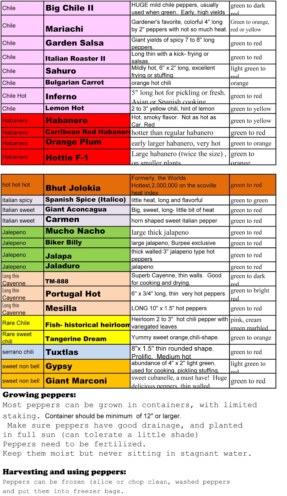 Dan Schantz Greenhouse and Cut Flower Outlet Pepper Varieties with
