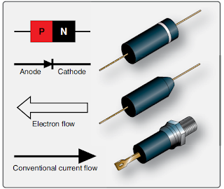 PART 66 VIRTUAL SCHOOL: How a Diode Works