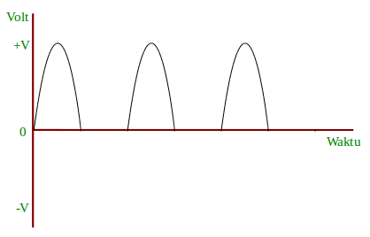 INFO Grup: Rangkaian Penyearah Setengah Gelombang