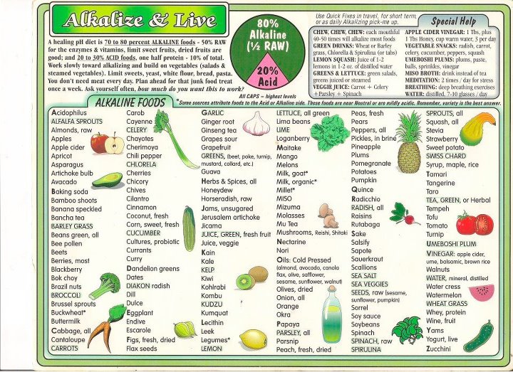 Eating Organic Veggie And Fruit Recipe Blog Interesting Alkaline Foods Chart