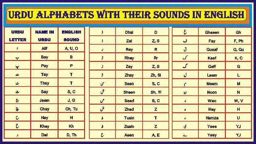 learn-urdu-online-urdu-alphabets-and-their-english-equivalents
