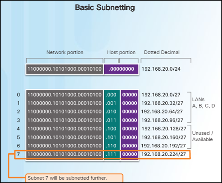 Subnet calculator. Subnet calculator
