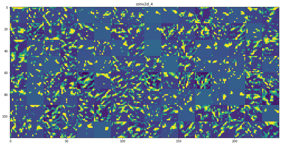 Deep Learning with Python