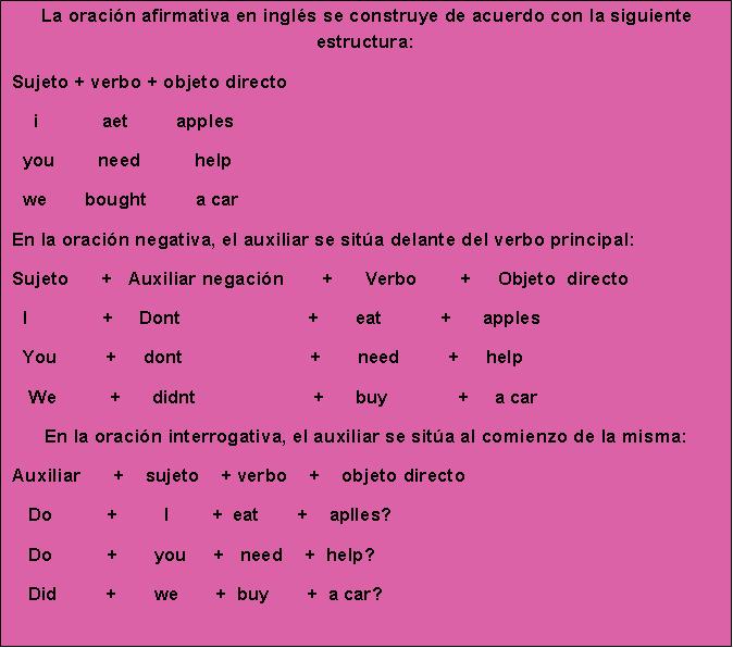 BIENVENIDOS AL MUNDO DEL INGLES SENTENCE STRUTURE