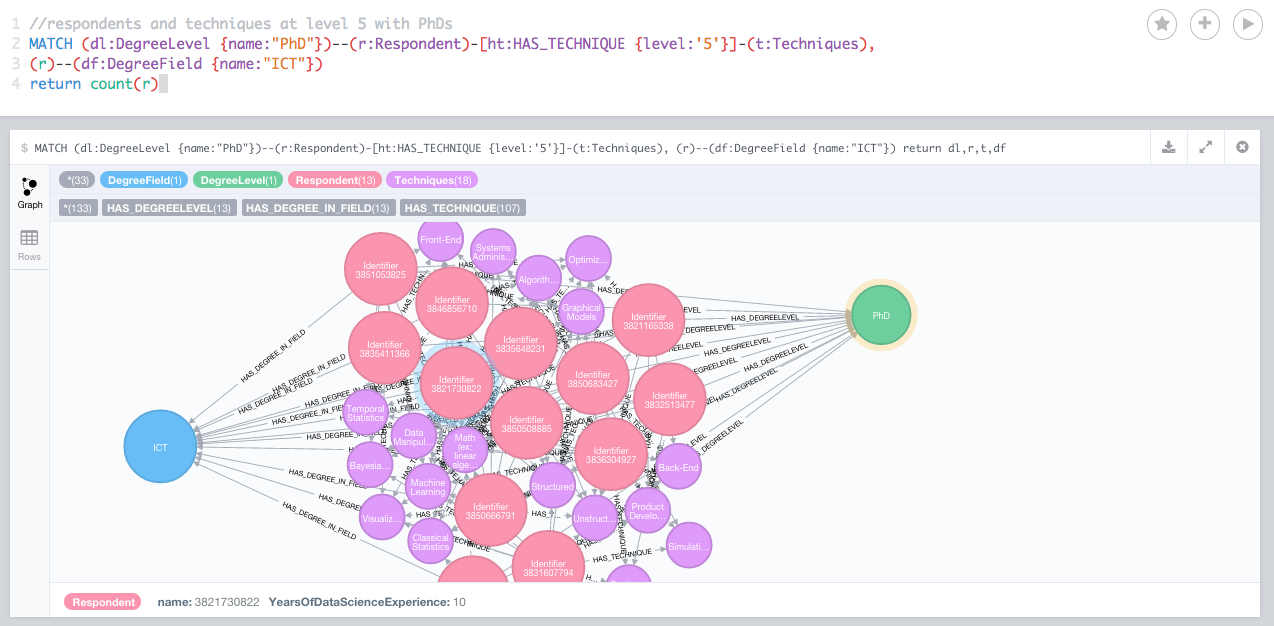 Bruggen Blog: Data Innovation Survey for Belgium - in Neo4j