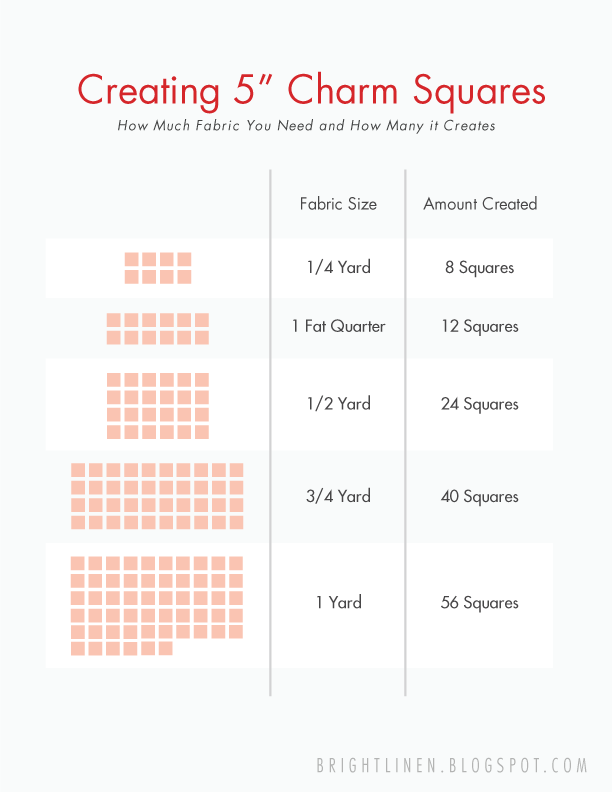  Creating your own Charm Squares