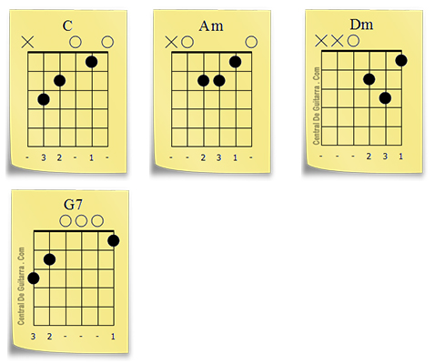 3 círculos de acordes para principiantes 2019 🎸