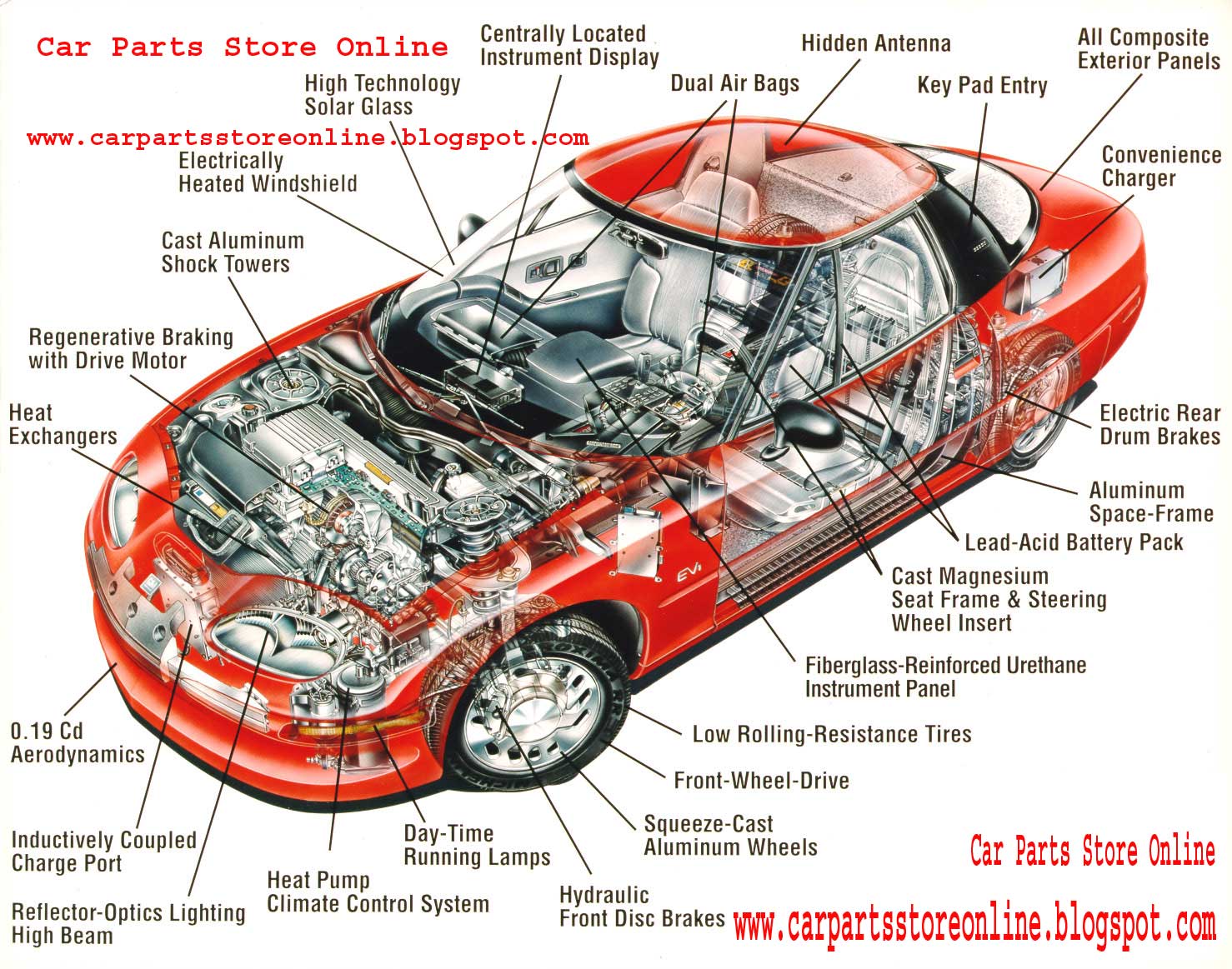 Interior Car Parts Wiring Diagram Symbols And Guide