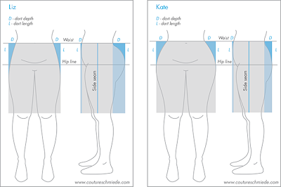 SSDA 9: The side seam dilemma, or demystifying the front and back width ...