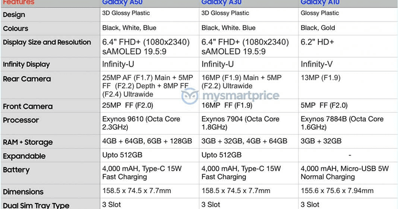 samsung a30 dimensions