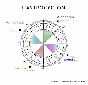 L'astrocyclon