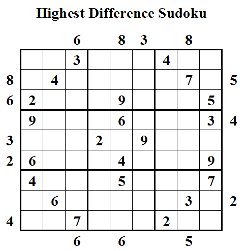 Highest Difference Sudoku (Daily Sudoku League #33)