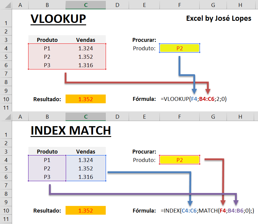 Queres passar do VLOOKUP ao poderoso INDEX MATCH?