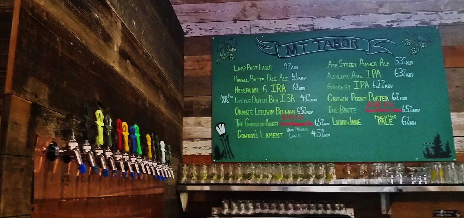 Beer Musings PDX Mt Tabor Brewing Returns to Portland