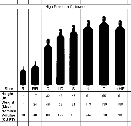 Argon Tank Sizes Chart