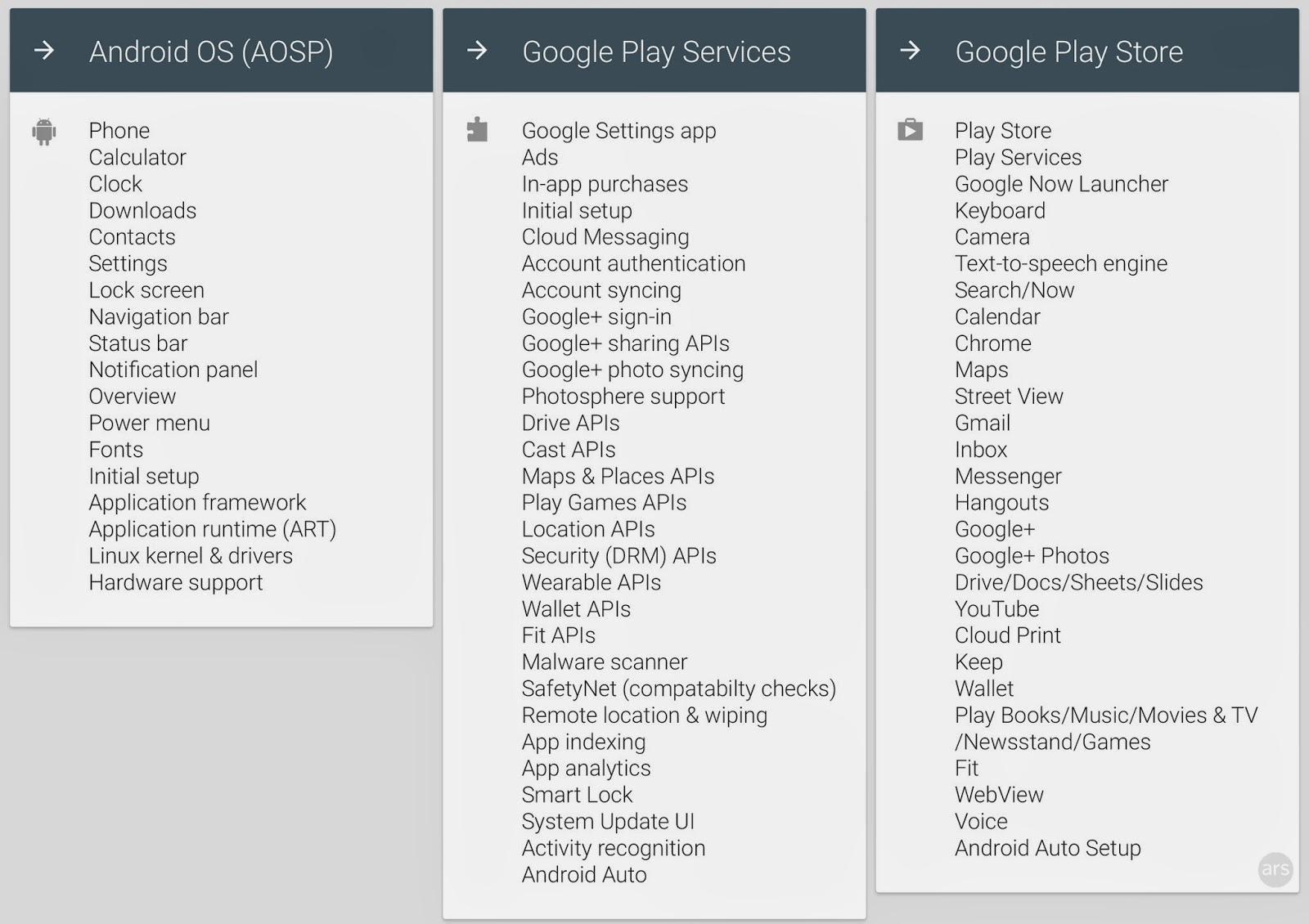 Google's ARC Welder AppRun Android Apps on PC with Chrome Browser