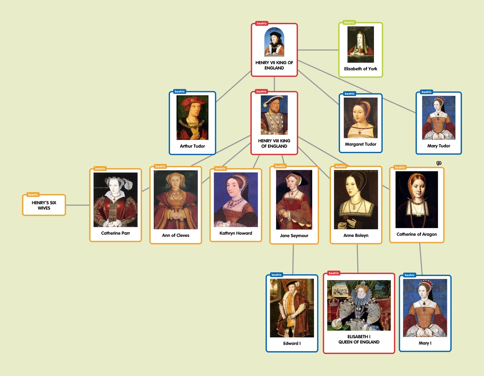 HENRY VIII AND THE ENGLISH REFORMATION uk monarchy diagram 