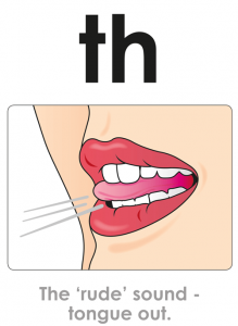 межзубный звук. профиль звука с при межзубном произношении. звук th в английском языке произношение. Th звук в английском. межзубный звук з.