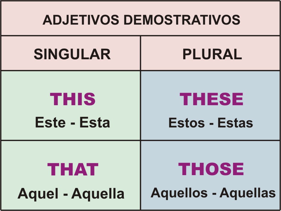 english-worksheets-demonstrative-adjectives