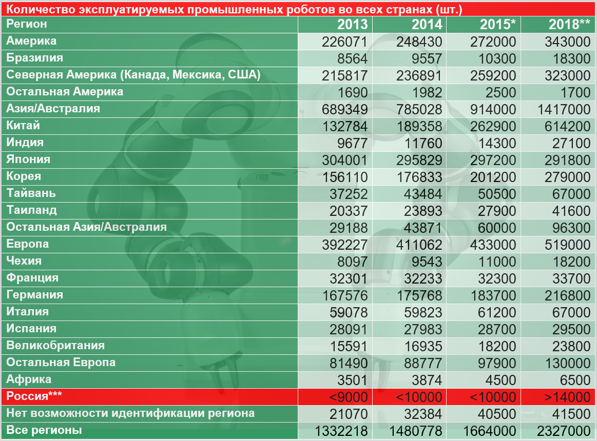 Какой срок эксплуатации шин легкового автомобиля. Неисправности при которых запрещена эксплуатация. Неисправности при которых запрещается эксплуатация тс. Неисправности автомобиля при которых запрещено эксплуатировать тс. Неисправности тс при которых запрещена эксплуатация.