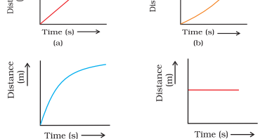 APS, Golconda | Priyanka Gupta: CLASS 9 / PHYSICS / MOTION / worksheet 1