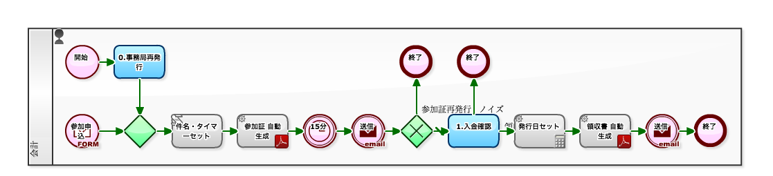 \u30ef\u30fc\u30af\u30d5\u30ed\u30fc\u30b5\u30f3\u30d7\u30eb: 2014\/03