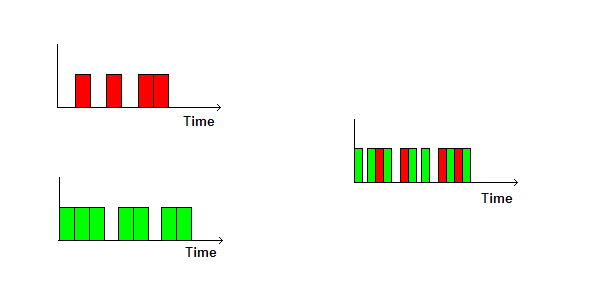 Arts Communication: Time Division Multiplexing - TDM (the root of all good)