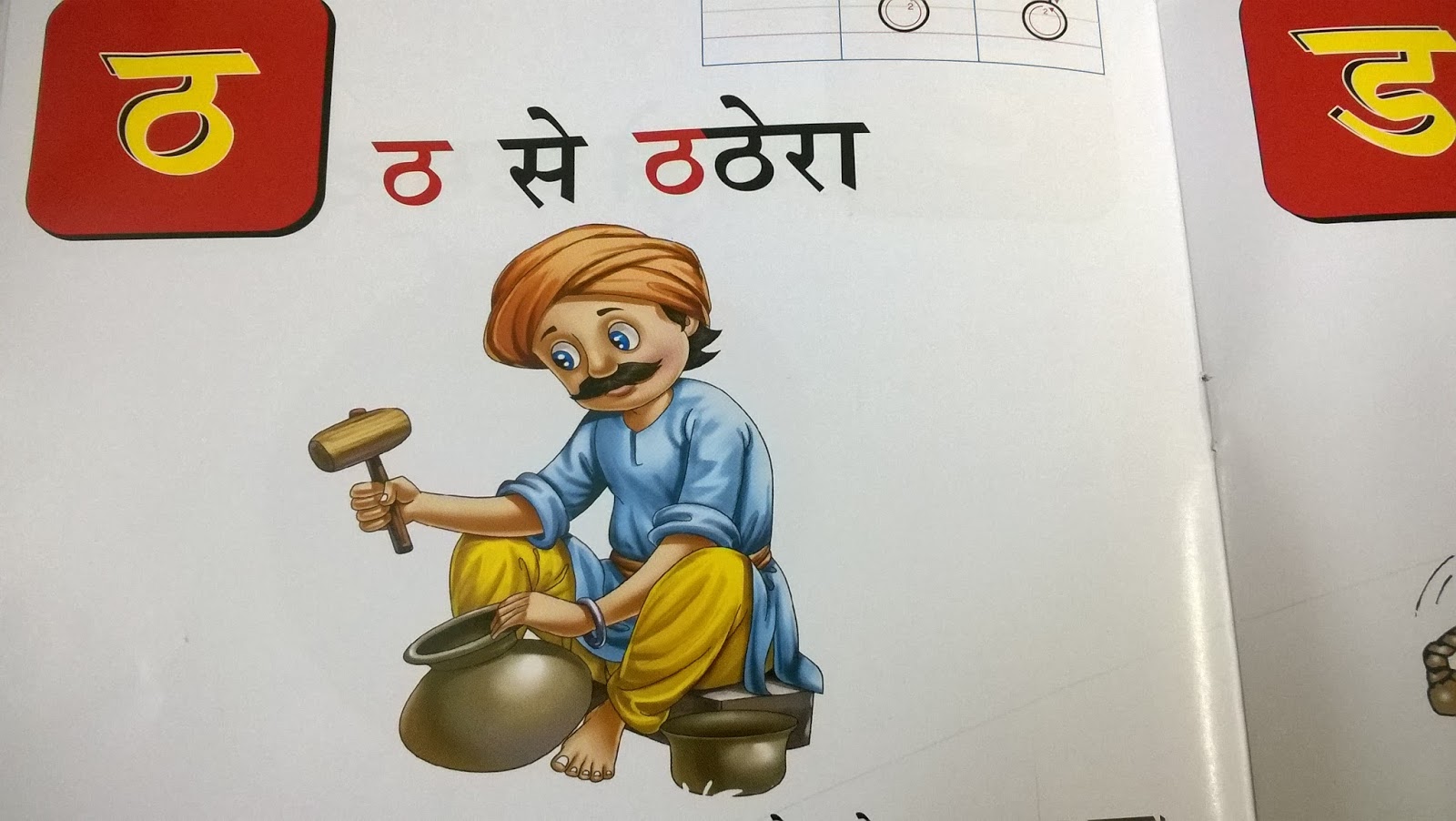 कुछ अलग सा 'ठ' से 'ठठेरा' ! कौन है यह