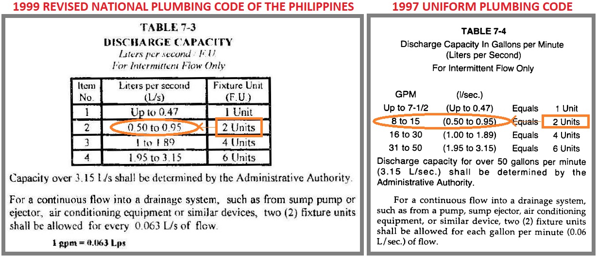 R.A.I.S.O.N. UTILITIES Plumbing Systems 20 Questions (MODERATE