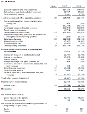 Income statement of Cez 2017