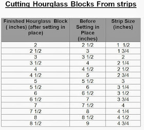Vicki's Fabric Creations: Hints and Tips 18: Hourglass Blocks Tutorial ...