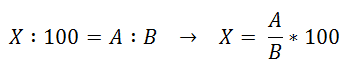 Percentuale di A rispetto a B