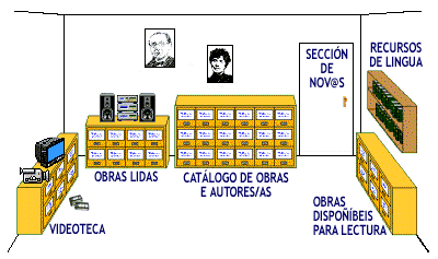 Biblioteca Virtual Galega