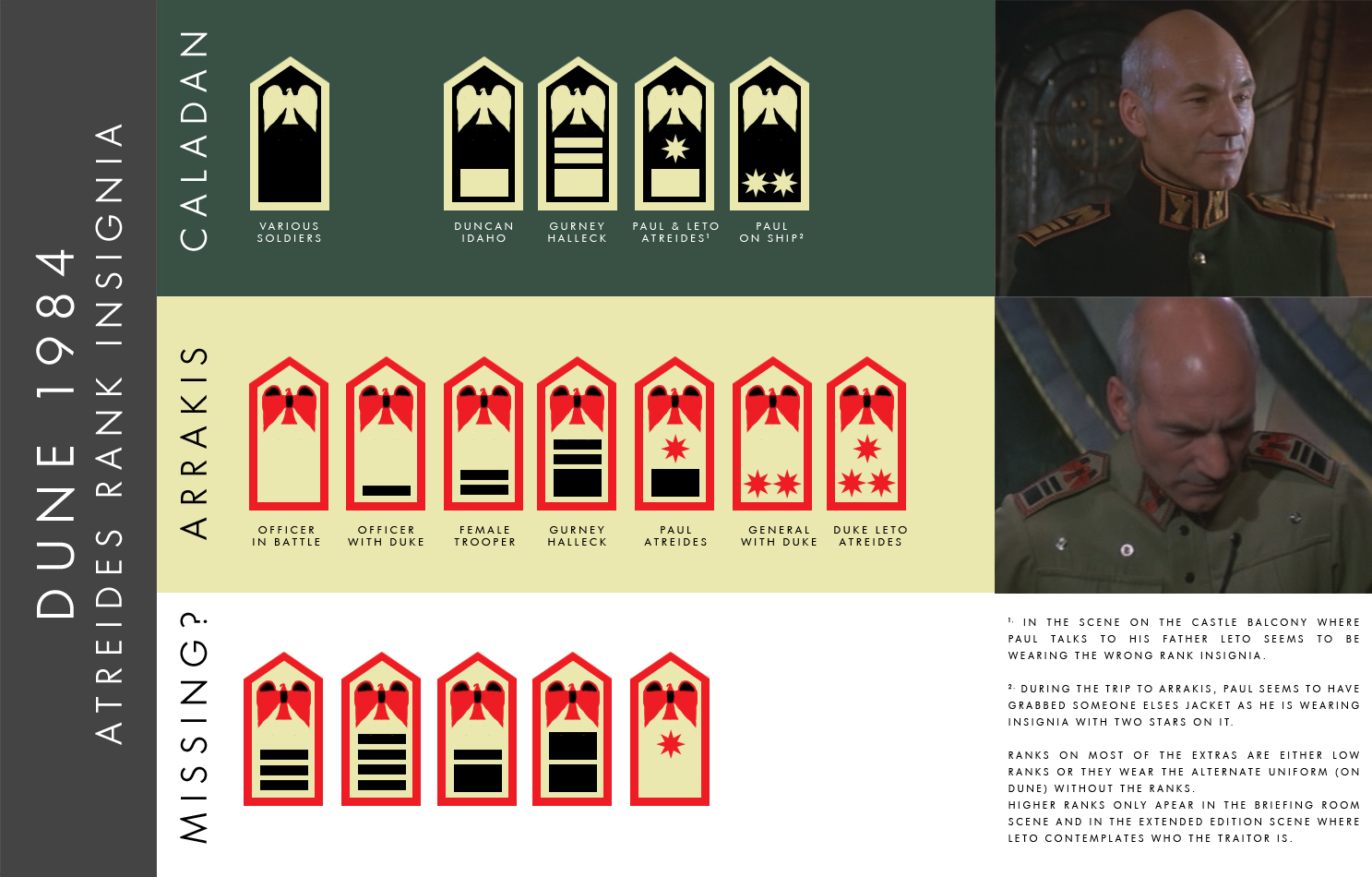 DUNE Special Edition Atreides Soldiers