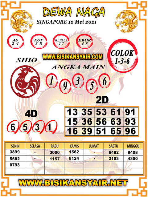 PREDIKSI SGP YOHII