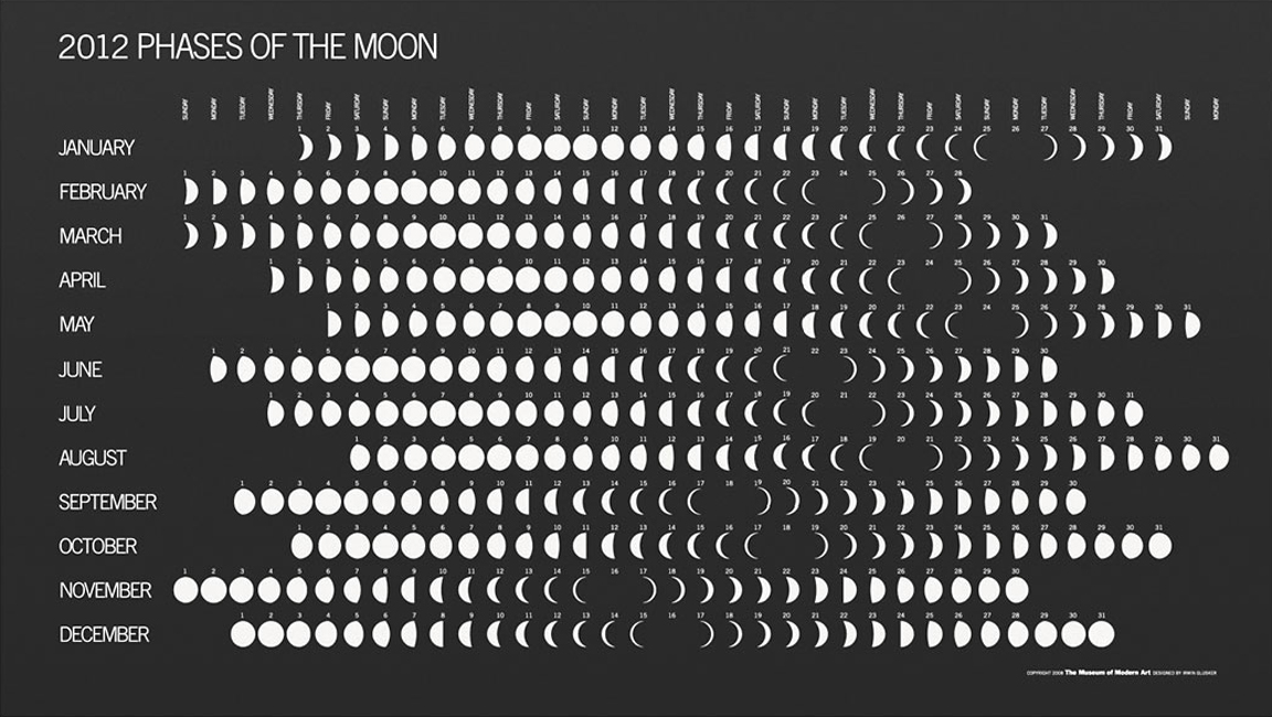 DeeDreamsInColors Rhythms of Nature (Summer Solstice, E.C., Lunar
