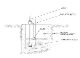 Piping Engineering : Piping layout: Pump Piping And Location